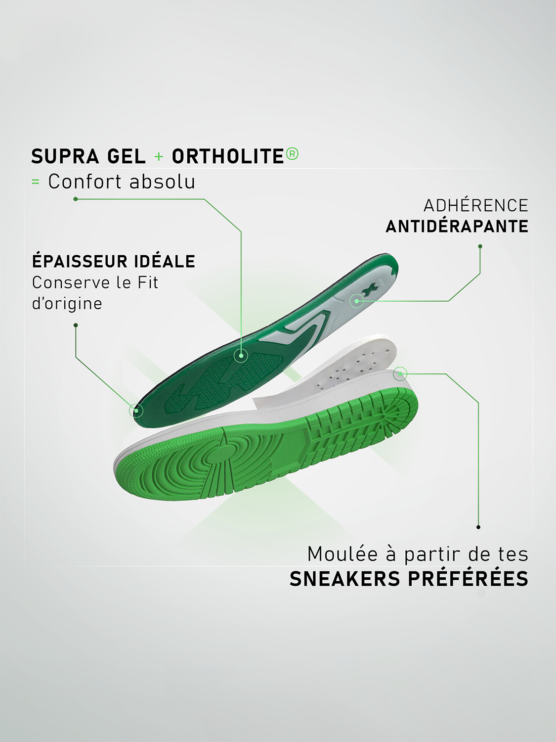 Semelle Supra Gel